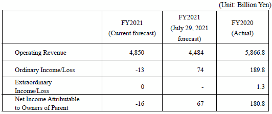 consolidated financial results