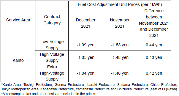 uel cost adjustment unit prices