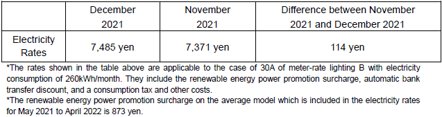 The change of the electricity rates on the average model