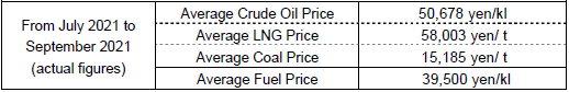 (1) Average fuel prices (the Trade Statistics of Japan)