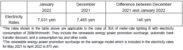 The change of the electricity rates on the average model