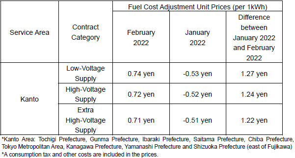 Fuel cost adjustment unit prices