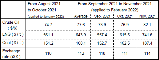 (2) Changes in fuel prices