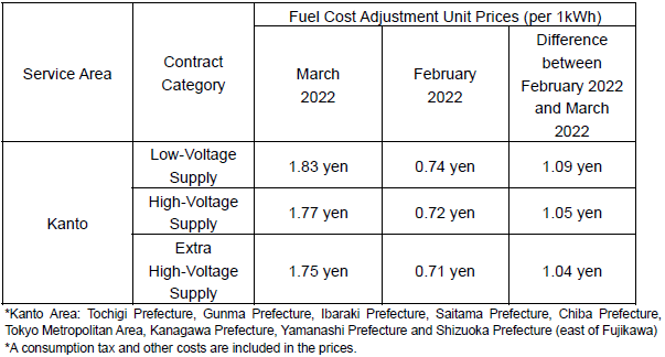 Fuel cost adjustment unit prices