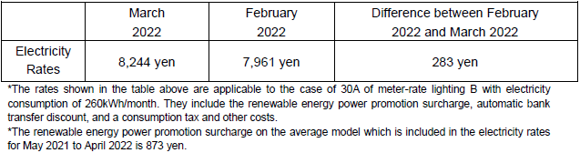 The change of the electricity rates on the average model
