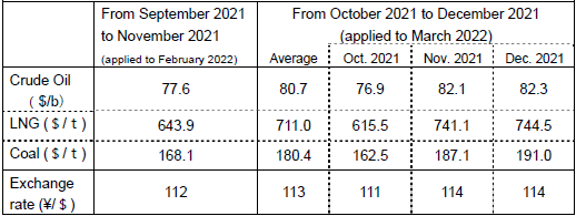 (2) Changes in fuel prices