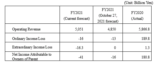 consolidated financial results