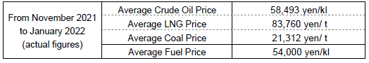 (1) Average fuel prices (the Trade Statistics of Japan)