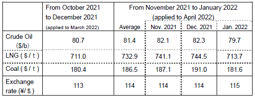 (2) Changes in fuel prices
