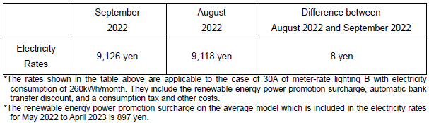 The change of the electricity rates on the average model