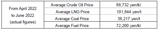 (1) Average fuel prices (the Trade Statistics of Japan)