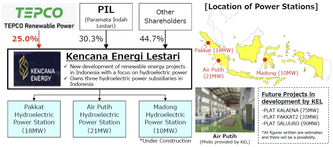 Equity Investment in PT Kencana Energi Lestari, Tbk