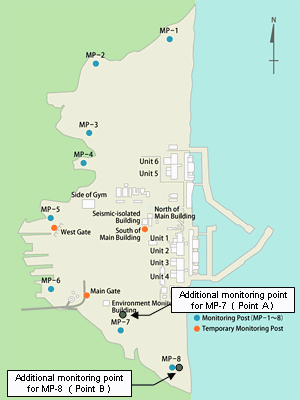 Monitoring points of unit 3