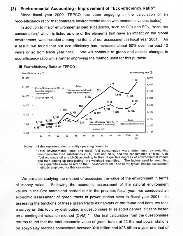 Notable Topics of TEPCO Environmental Action Report 2002