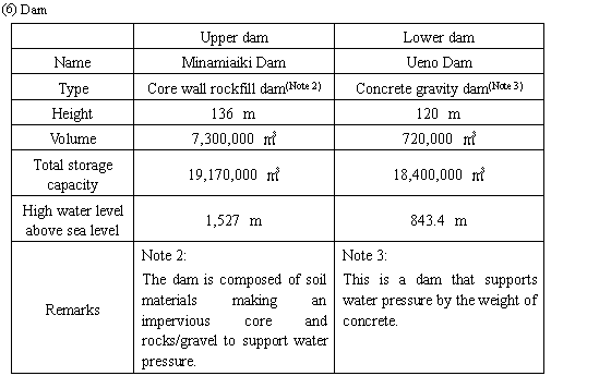 (6) Dam