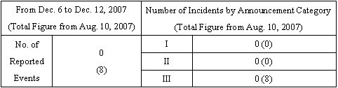 Incidents Information (relating to the Chuetsu-Oki Earthquake)