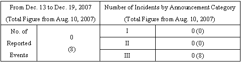 Incidents Information (relating to the Chuetsu-Oki Earthquake)