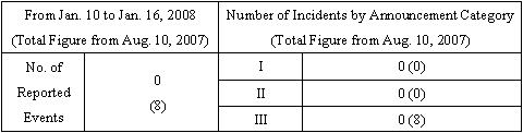 Incidents Information (relating to the Chuetsu-Oki Earthquake)