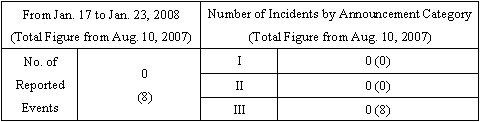 Incidents Information (relating to the Chuetsu-Oki Earthquake)