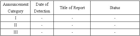 Reports from Jan. 10 to Jan. 16, 2008