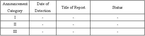 Reports from Mar. 13 to Mar. 18, 2008