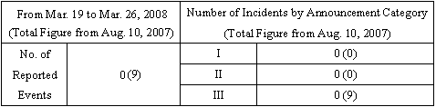 Incidents Information (relating to the Chuetsu-Oki Earthquake)