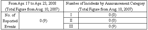 Incidents Information (relating to the Chuetsu-Oki Earthquake)