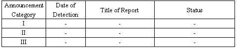 Reports from Apr. 17 to Apr. 23, 2008