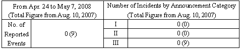Incidents Information (relating to the Chuetsu-Oki Earthquake)