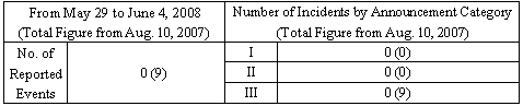 Incidents Information (relating to the Chuetsu-Oki Earthquake)