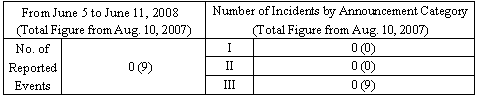 Incidents Information (relating to the Chuetsu-Oki Earthquake)