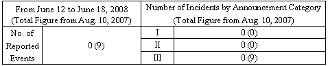 Incidents Information (relating to the Chuetsu-Oki Earthquake)