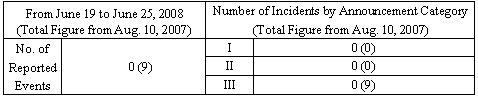 Incidents Information (relating to the Chuetsu-Oki Earthquake)
