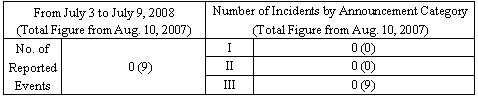 Incidents Information (relating to the Chuetsu-Oki Earthquake)