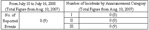 Incidents Information (relating to the Chuetsu-Oki Earthquake)