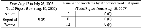 Incidents Information (relating to the Chuetsu-Oki Earthquake)