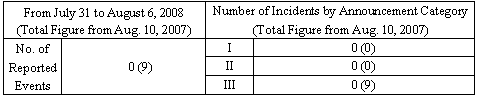 Incidents Information (relating to the Chuetsu-Oki Earthquake)