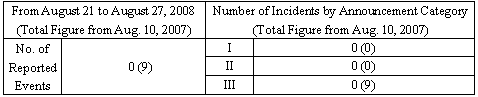 Incidents Information (relating to the Chuetsu-Oki Earthquake)