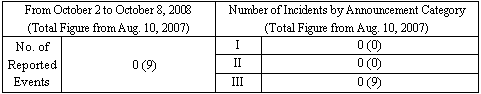 Incidents Information (relating to the Chuetsu-Oki Earthquake)