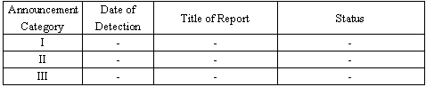 Reports from October 9 to October 15, 2008