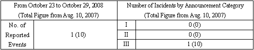 Incidents Information (relating to the Chuetsu-Oki Earthquake)