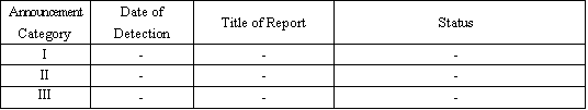 Reports from February 5 to February 11, 2009