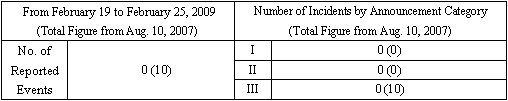 Incidents Information (relating to the Chuetsu-Oki Earthquake)