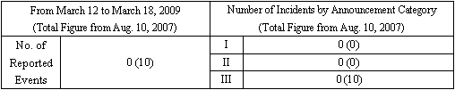 Incidents Information (relating to the Chuetsu-Oki Earthquake)
