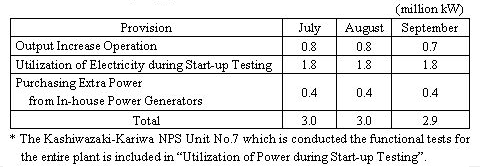 Incidents Information (relating to the Chuetsu-Oki Earthquake)