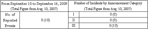 Incidents Information (relating to the Chuetsu-Oki Earthquake)