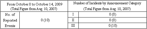 Incidents Information (relating to the Chuetsu-Oki Earthquake)