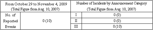 Incidents Information (relating to the Chuetsu-Oki Earthquake)