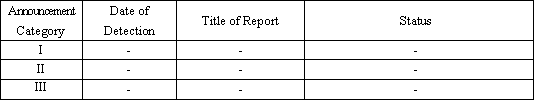 Reports from April 1 to April 7, 2010