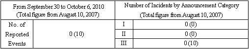 Incidents Information (relating to the Chuetsu-Oki Earthquake)